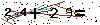 Veiligheids Code