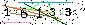 Veiligheids Code