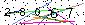 Veiligheids Code