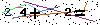 Veiligheids Code