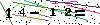 Veiligheids Code