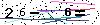 Veiligheids Code