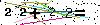 Veiligheids Code