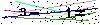 Veiligheids Code