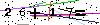 Veiligheids Code