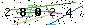 Veiligheids Code