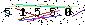 Veiligheids Code