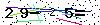 Veiligheids Code