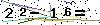 Veiligheids Code