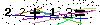Veiligheids Code