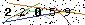 Veiligheids Code
