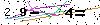 Veiligheids Code