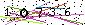 Veiligheids Code