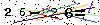 Veiligheids Code