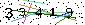 Veiligheids Code