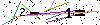 Veiligheids Code