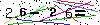 Veiligheids Code