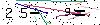 Veiligheids Code