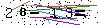 Veiligheids Code