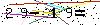 Veiligheids Code
