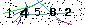 Veiligheids Code