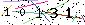 S�kerhets kod