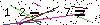 Veiligheids Code