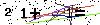Veiligheids Code