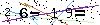 Veiligheids Code