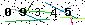 Veiligheids Code