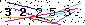 Veiligheids Code