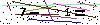 Veiligheids Code