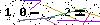 S�kerhets kod