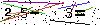 Veiligheids Code