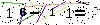Veiligheids Code