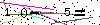 Veiligheids Code
