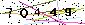 Veiligheids Code
