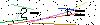 Veiligheids Code