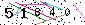 S�kerhets kod