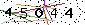 Veiligheids Code
