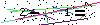 Veiligheids Code