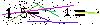 Veiligheids Code