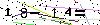Veiligheids Code