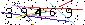 Veiligheids Code