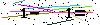 Veiligheids Code
