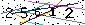 S�kerhets kod