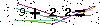 Veiligheids Code