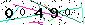 Veiligheids Code