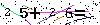 Veiligheids Code