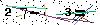 Veiligheids Code